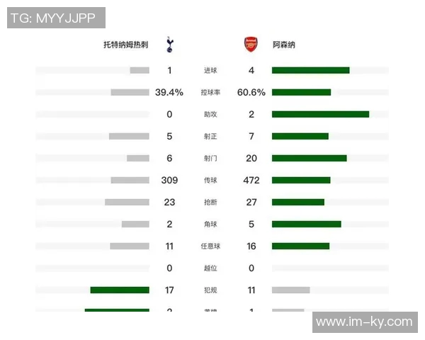 森林赛季中期换帅频率分析阿森纳稳定热刺更换教练次数最多